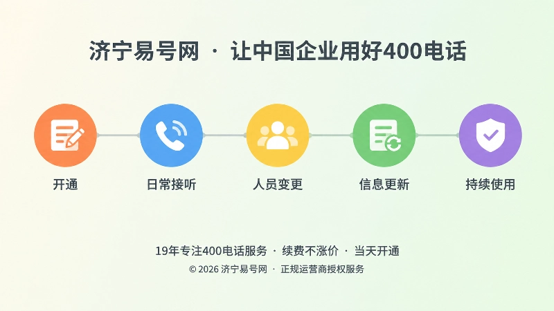 400电话长期使用与维护时间线示意图