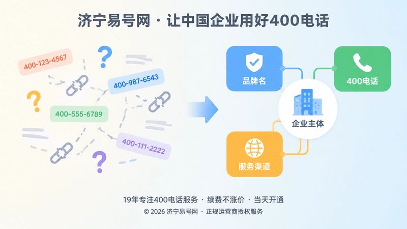 400电话信息分散与统一核验的对比图