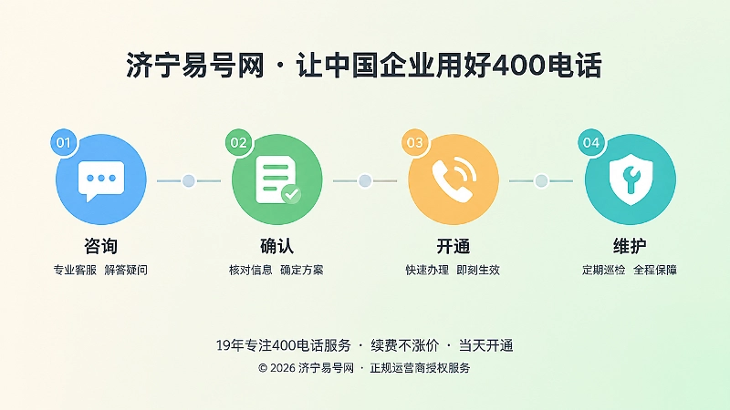 400电话办理流程时间线插画