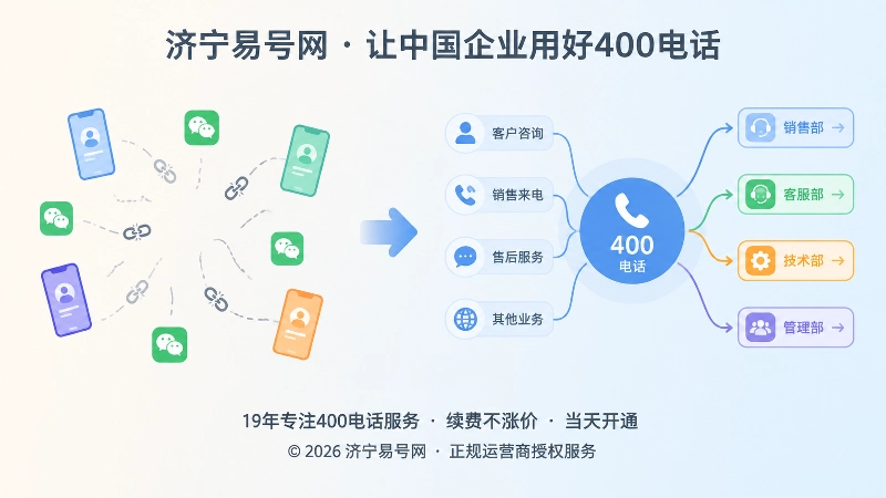 个人联系方式与400电话企业入口对比图