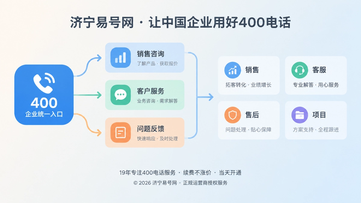 400电话企业服务责任分流入口扁平插画