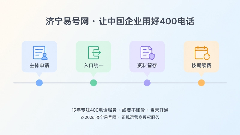 400电话长期维护流程的时间线扁平插画