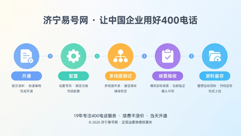 400电话办理上线验收时间线图