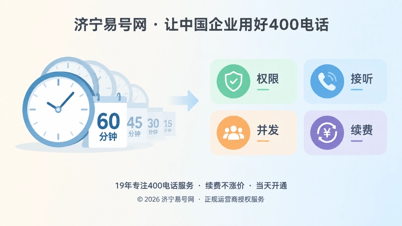 400电话套餐按分钟选与按资源配置对比图