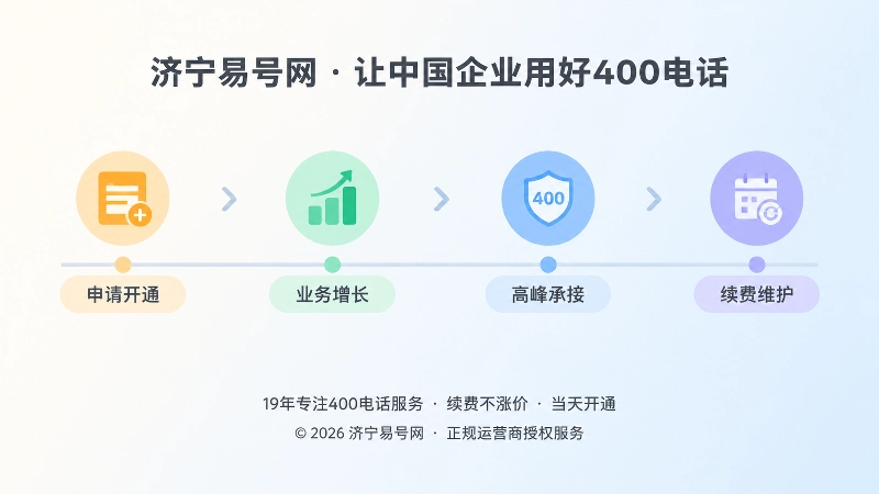 400电话套餐长期管理时间线图