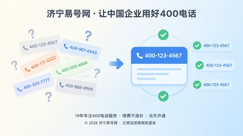 左侧分散错乱号码与右侧统一400电话锚点形成对比