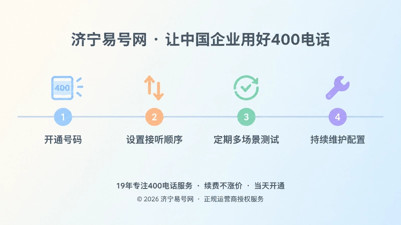 四个节点组成的时间线，示意400电话接听配置的落地流程