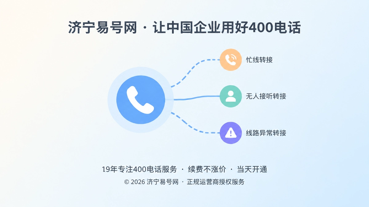 抽象电话图标向外分支连线，示意400电话异常转接的兜底逻辑