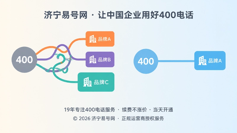 左侧号码线缆缠结、右侧号码与品牌一一对应的对比画面