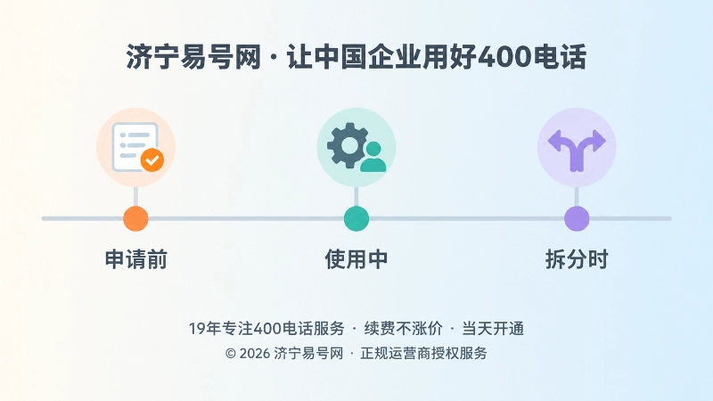 申请前、使用中、拆分时三个阶段的时间线示意，对应号码使用边界管理