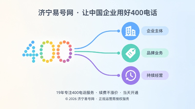 400电话与企业主体、品牌业务、持续经营三层关联示意图
