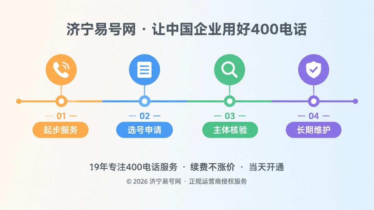 2026年济宁易号网品牌故事：400电话拨通前先建立信任